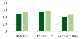 Figure-2