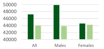 Figure-4